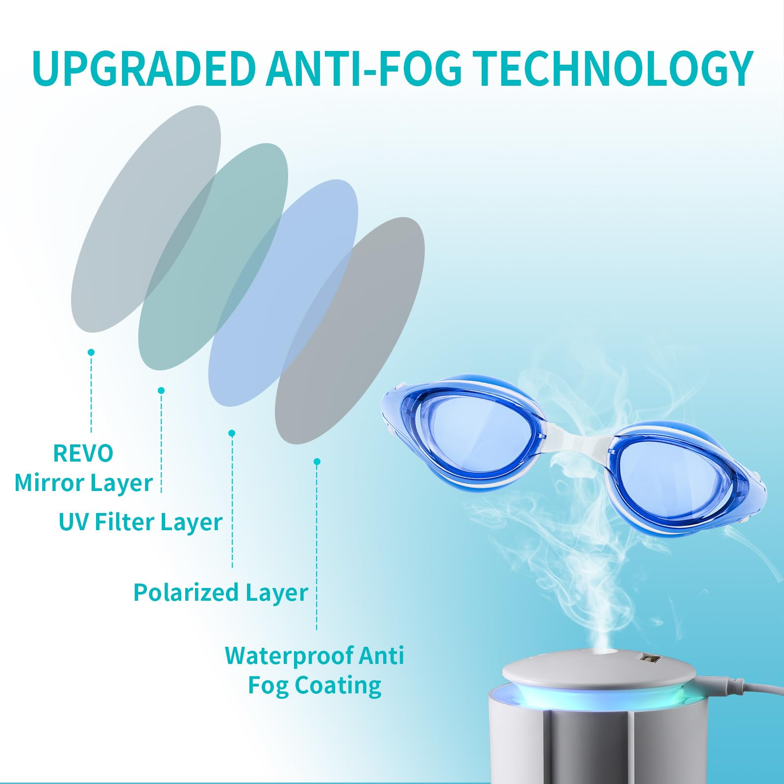 iGym Swim Goggles ShortSighted,Nearsighted Optical Swimming Goggles Anti-Fog UV Protection Adjustable Buckle For Women Men - Image 3