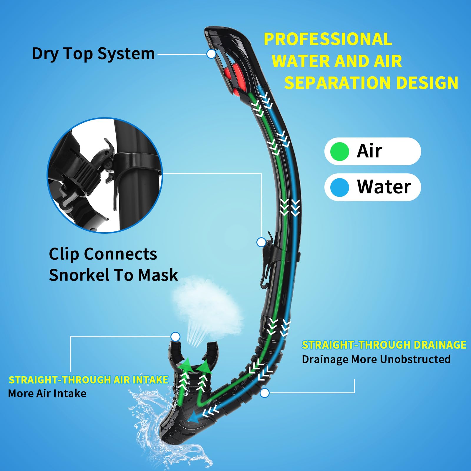 Nearsighted Snorkeling Gear for Adults Youth, Professional Shortsighted Full Dry Top Silicone Snorkel Set, Anti-Fog Diving Mask with Detachable Camera Mount for Scuba Diving, Spearfishing, Freediving - Image 4