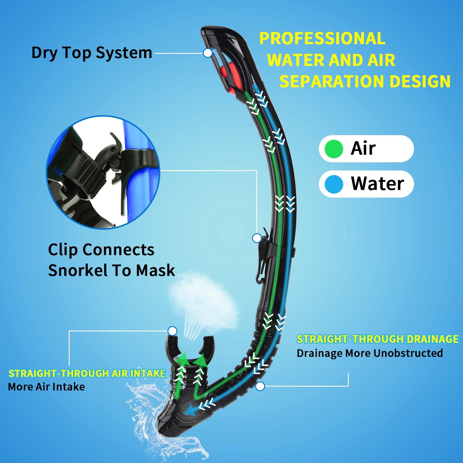 Nearsighted Snorkeling Gear for Adults Youth, Professional Shortsighted Full Dry Top Silicone Snorkel Set, Anti-Fog Diving Mask with Detachable Camera Mount for Scuba Diving, Spearfishing, Freediving - Image 4