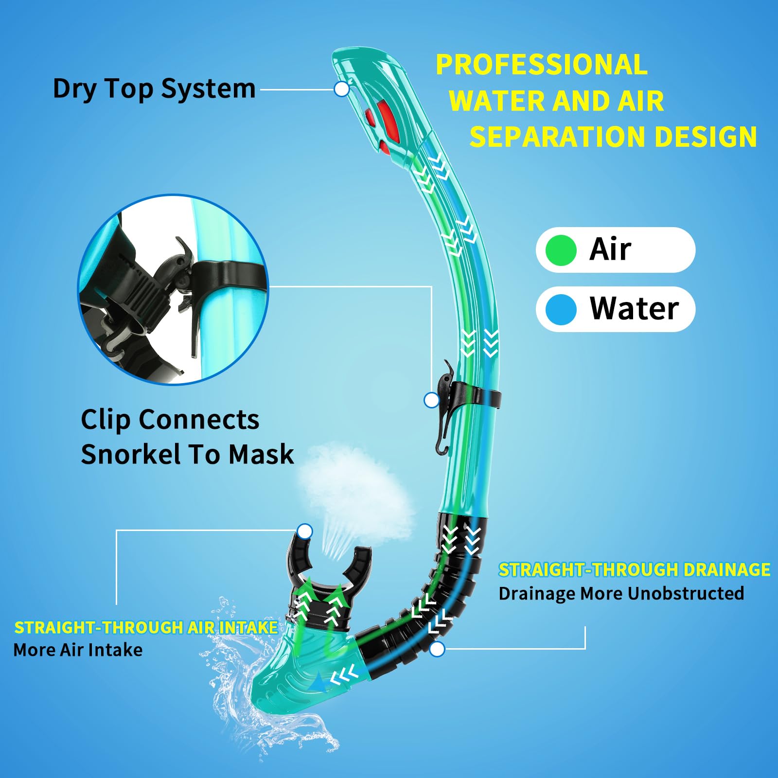 Nearsighted Snorkeling Gear for Adults Youth, Professional Shortsighted Full Dry Top Silicone Snorkel Set, Anti-Fog Diving Mask with Detachable Camera Mount for Scuba Diving, Spearfishing, Freediving - Image 4